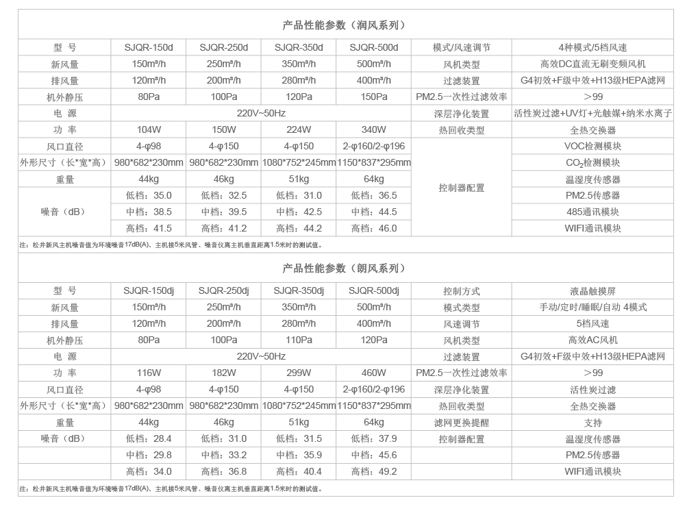 家用新風系統(tǒng)參數(shù).jpg