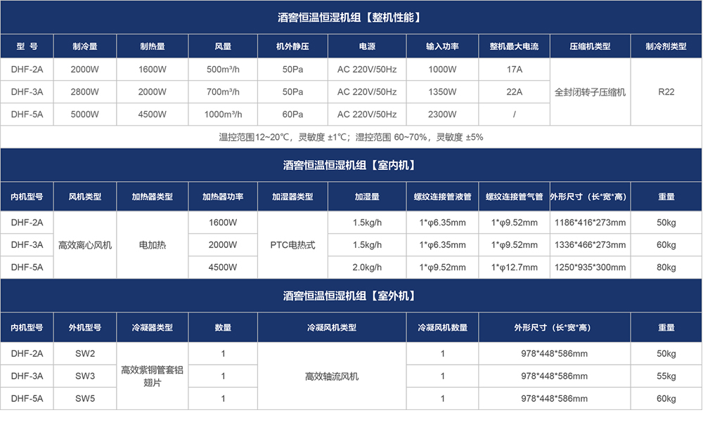 酒窖恒溫恒濕機參數(shù) (2).jpg