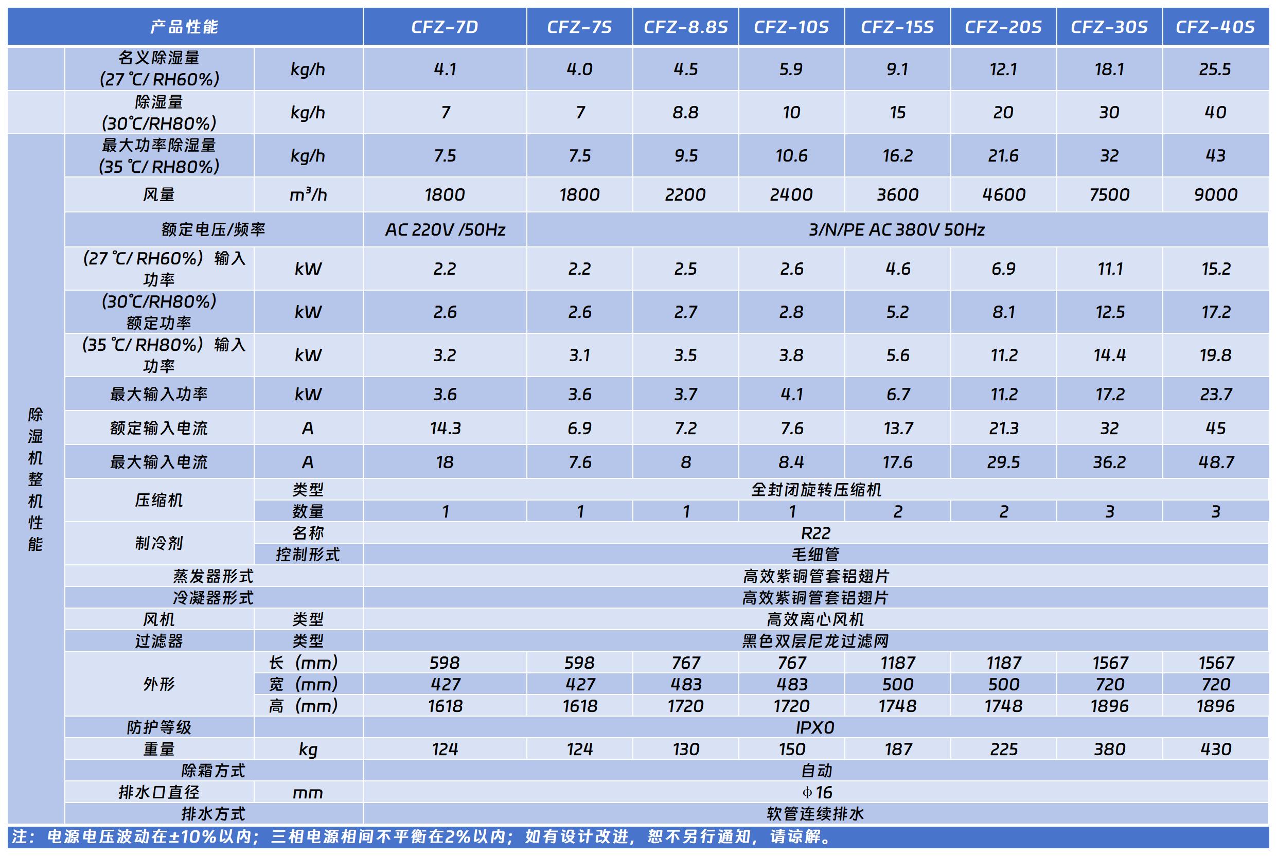 經(jīng)典系列工業(yè)除濕機(jī).jpg 經(jīng)典系列工業(yè)除濕機(jī).jpg