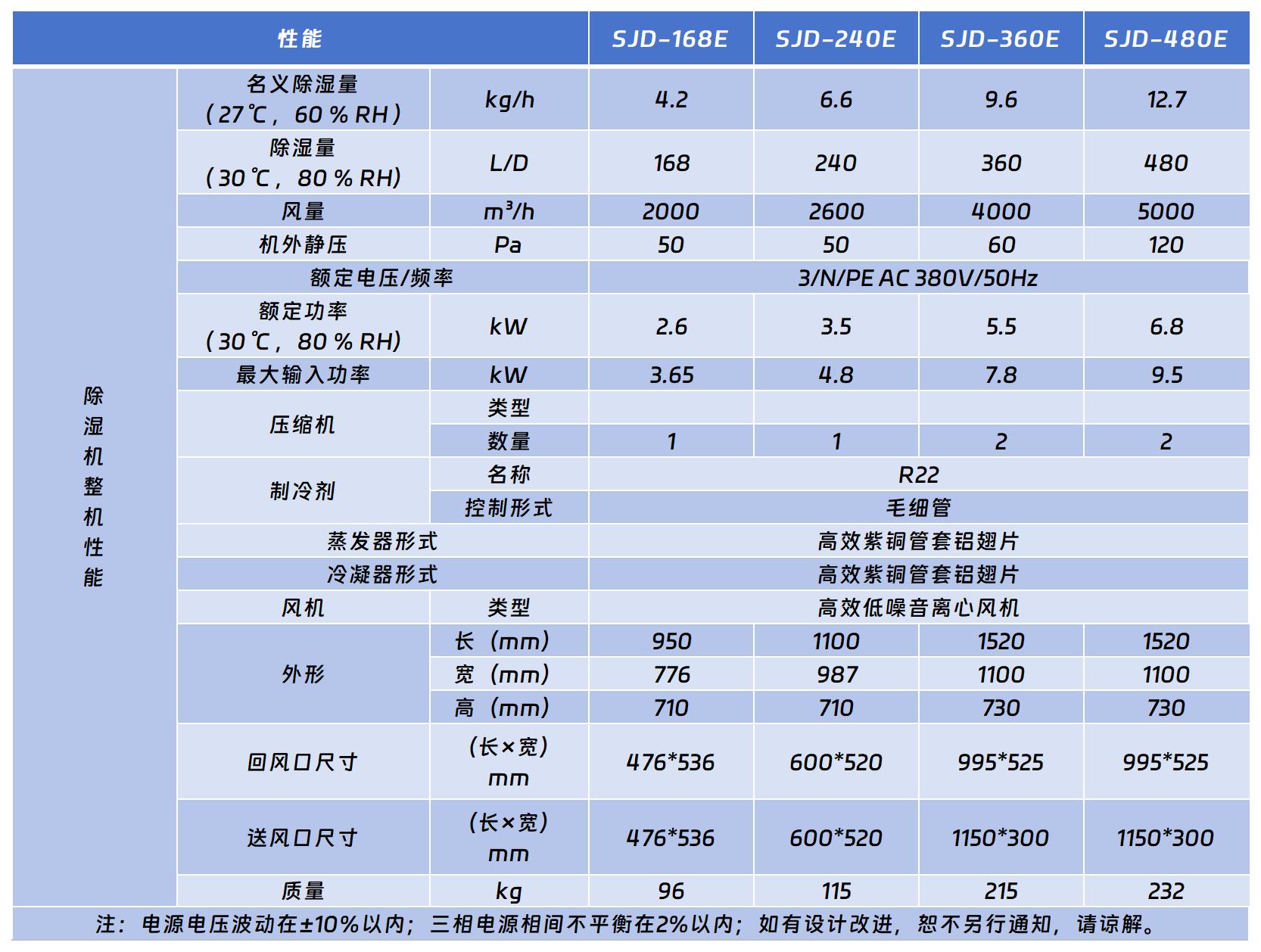 工業(yè)吊頂除濕機(jī).jpg 工業(yè)吊頂除濕機(jī).jpg
