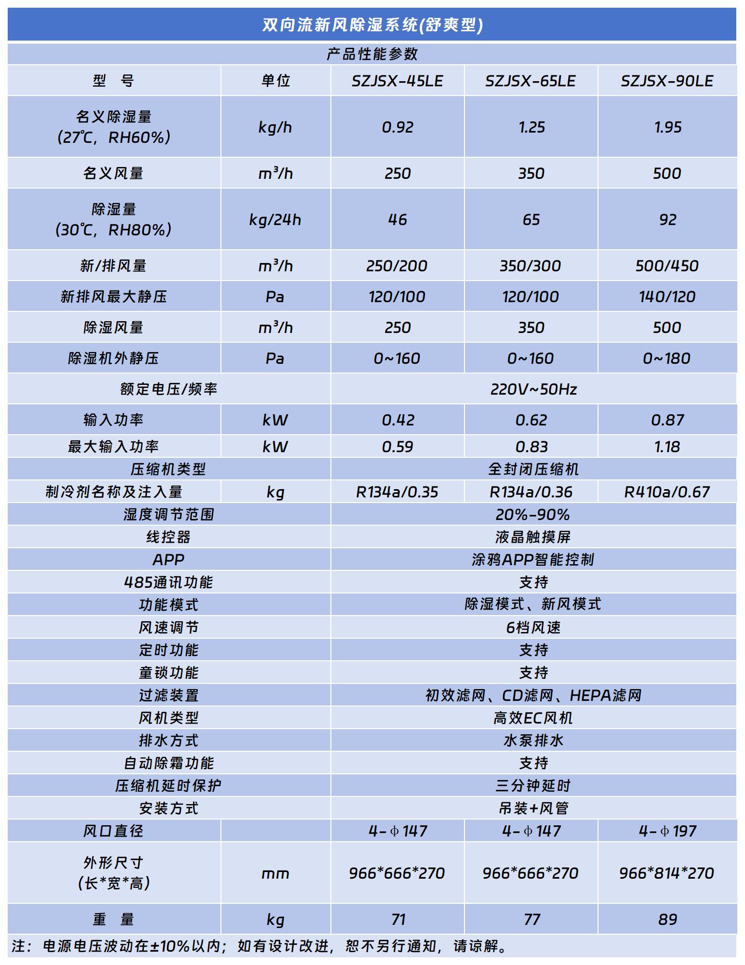 雙向流新風除濕機(舒爽型).jpg 雙向流新風除濕機(舒爽型).jpg